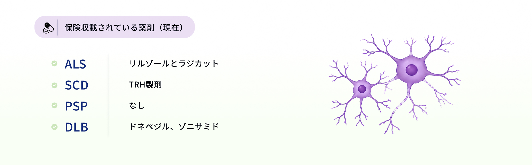 ALS・SCD・PSP・DLBの保険収載薬剤を示す一覧図